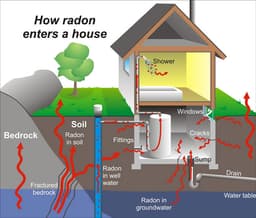 How to Detect Radon Gas