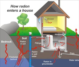 How to Detect Radon Gas