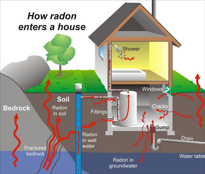 How to Detect Radon Gas